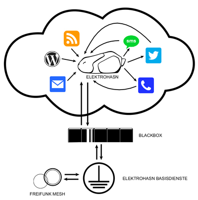 schematische Darstellung